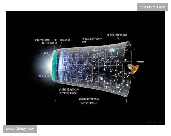 深入探讨星系演化的多维过程与关键机制解析