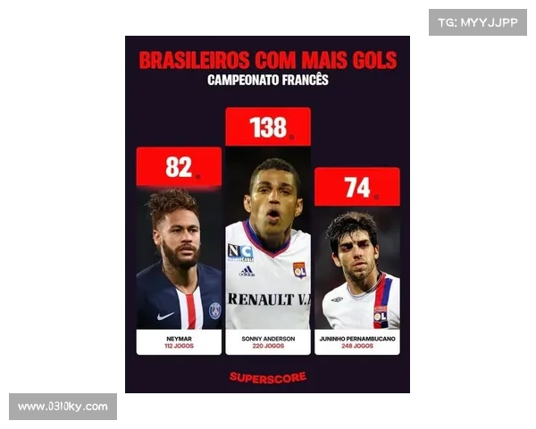 巴西足球新星崭露头角 多位年轻球员在国内联赛表现抢眼