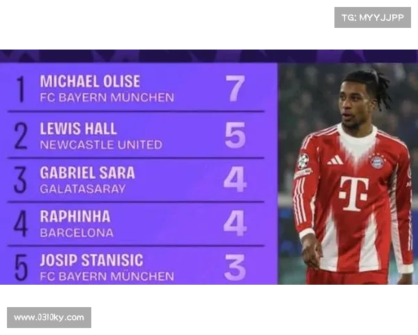 拜仁慕尼黑未来战略解析:如何稳固其全球足球霸主地位并持续引领足坛